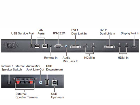 Monitor 55" LED NEC X551UHD S-PVA 4K 3840x2160 HDMI DisplayPort DVI-D USB RS-232 LAN, głośniki, (US), 1 rok gwarancji